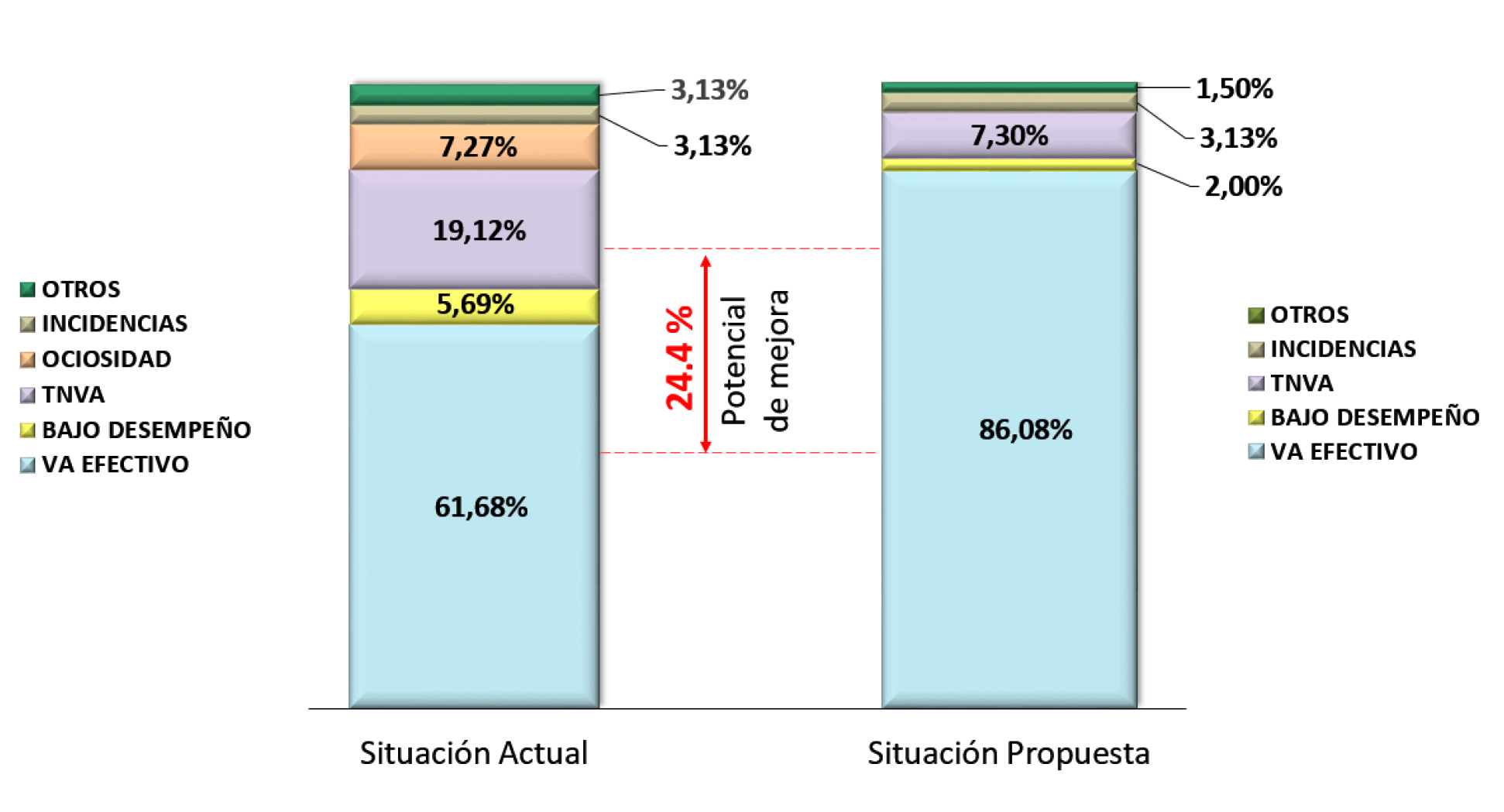 Taller: Estrategia de mejora de los márgenes de producción y venta.